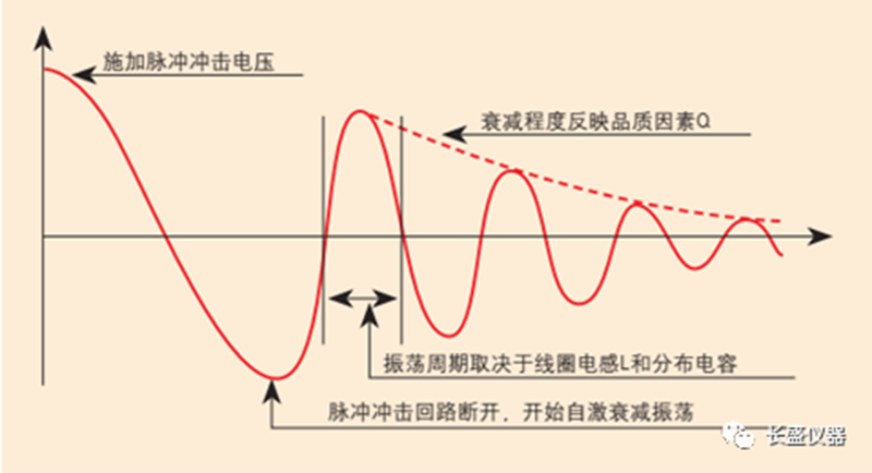 匝间4.png