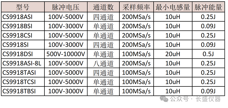 匝间5.png